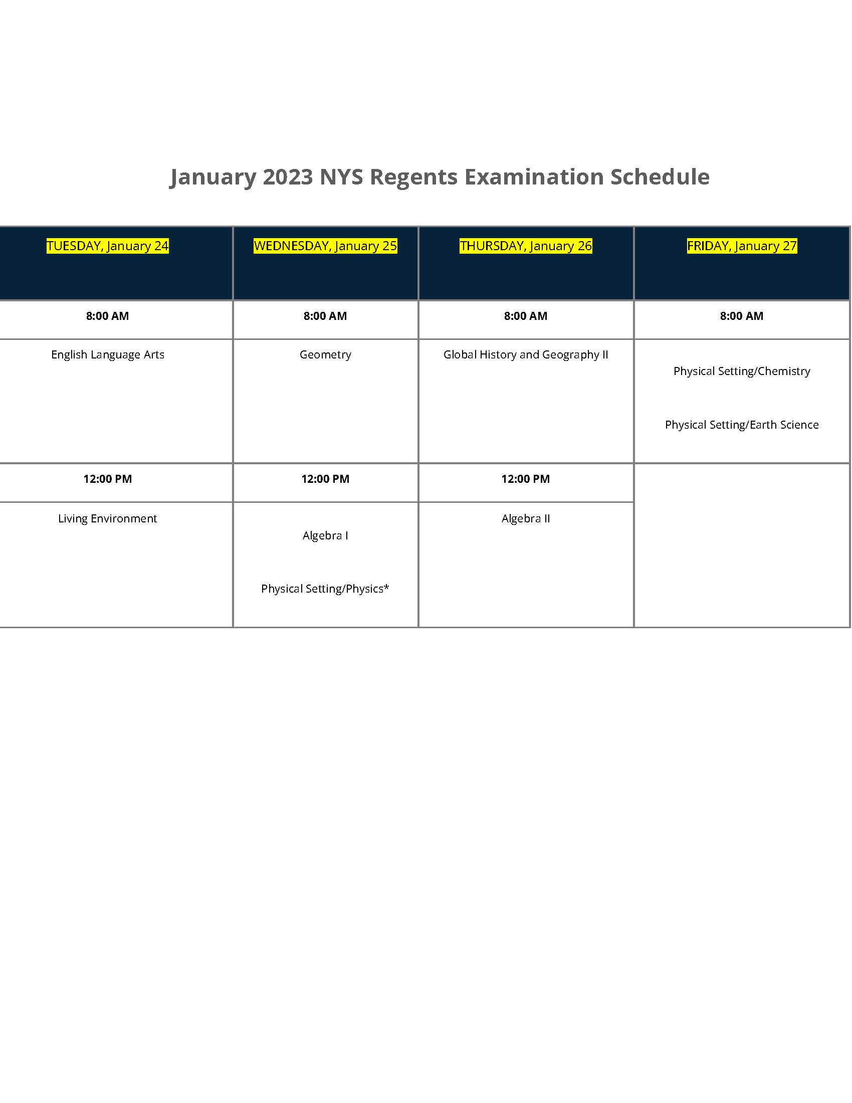 schedule of tests part 2
